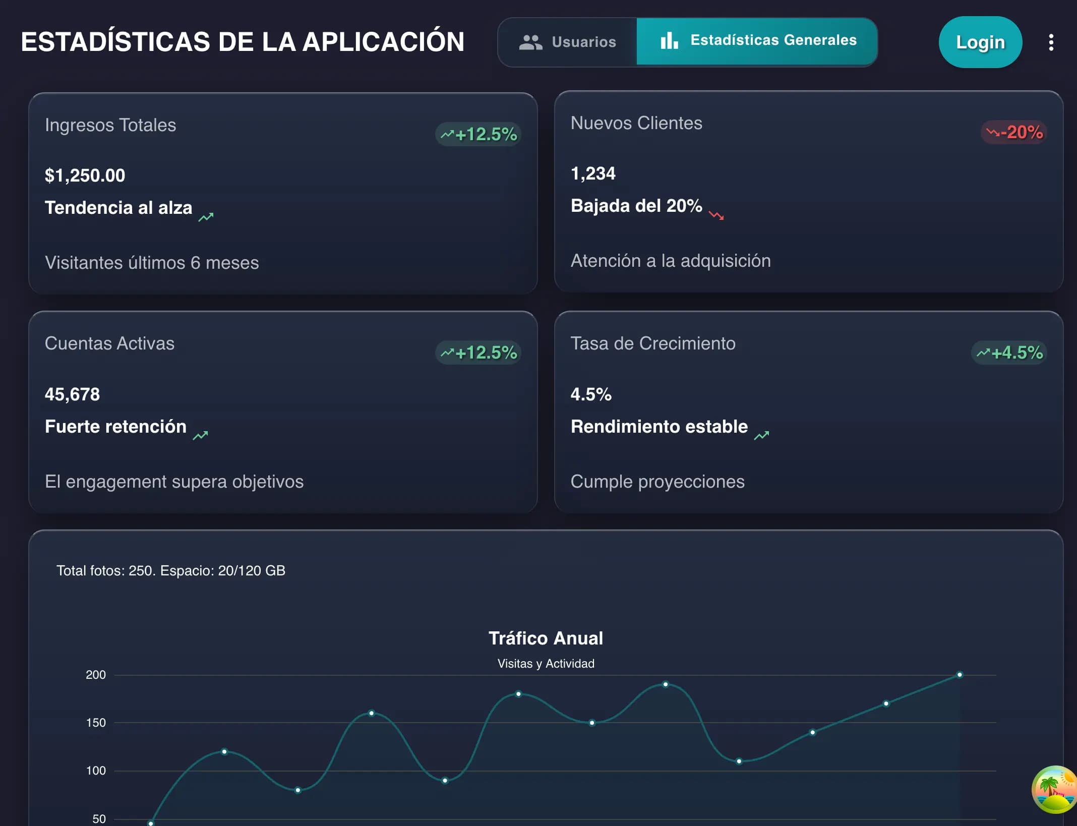 Monetización y Métricas